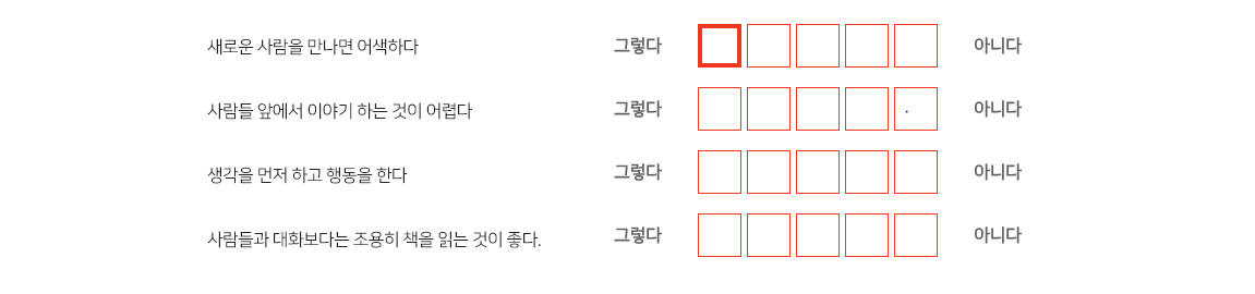 주의/인식