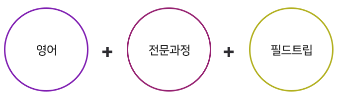 직무능력